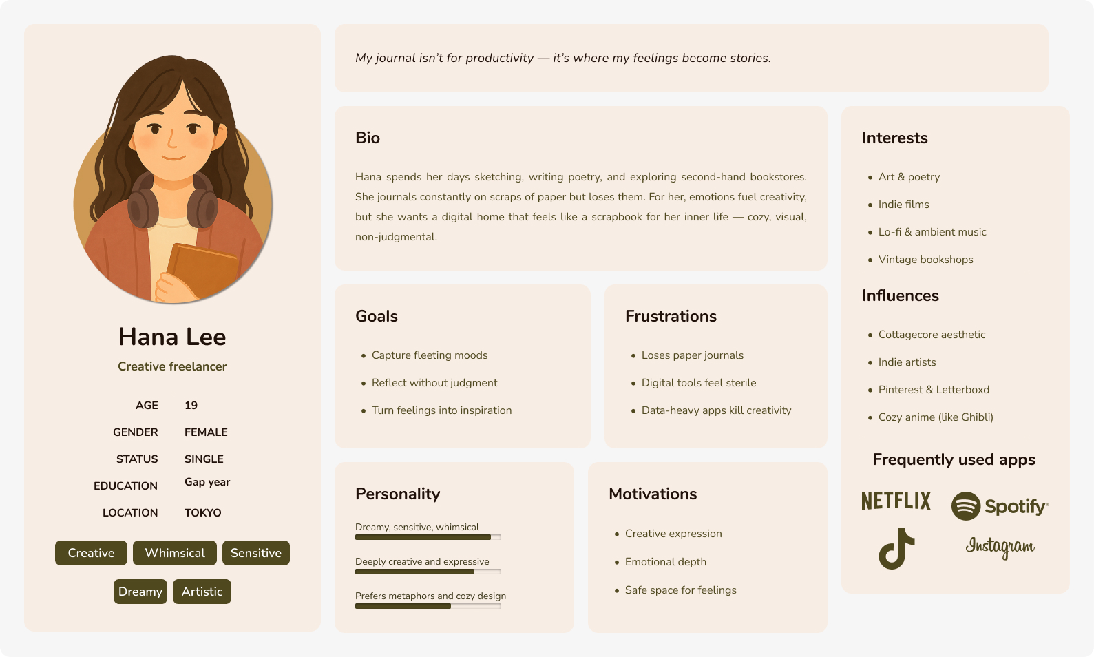 Tertiary user persona representing casual and hesitant journalers